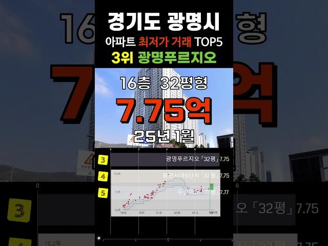 광명 최저가 아파트 5곳입니다. 경기도 광명시 거래중 가장 싼 순위 #급매 #부동산 #갭투자 #분양가 #급매물 #전세가 #저렴한아파트 #싼아파트 #아파트