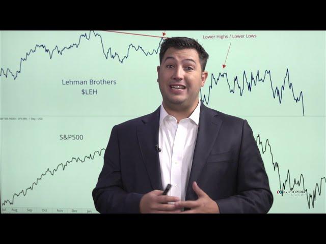 Investopedia Academy - Technical Analysis - Lesson 7.12 - Relative Strength Example - Components