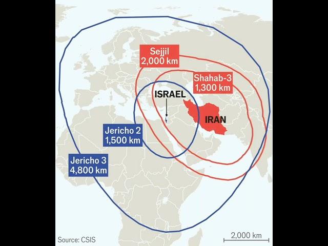  vs  Missiles Power Comparison #shorts #trending #shortvideo #viral #iran #israel