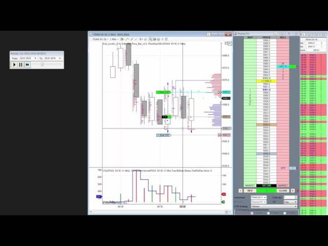 Scalping Technik  - Level 2 Trading