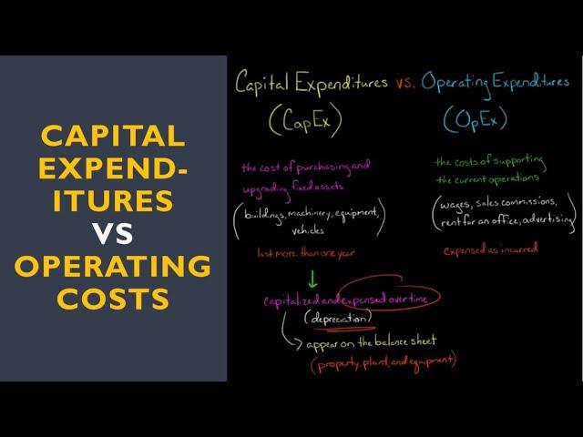 Capital Expenditures vs Operating Costs