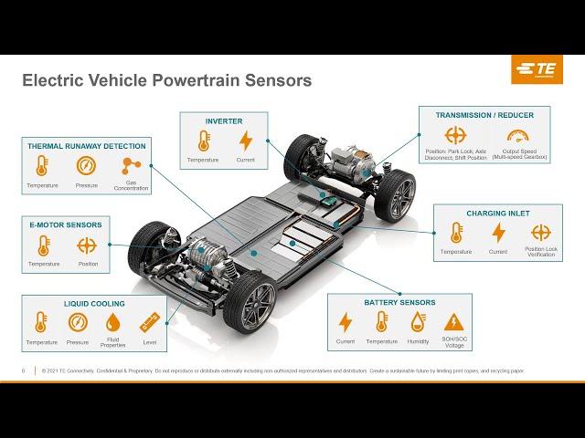 Sensors for Electric Vehicles: Glimpse Into the Critical Role of Sensors in the Electric Powertrain