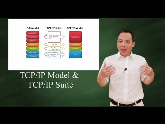 TCP/IP Model and  TCP/IP suite