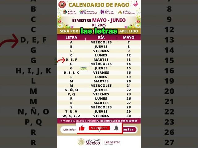 calendario de PAGOS de MAYO 2025 letra D, E, F | ¿Cuando pagan la pension bienestar?