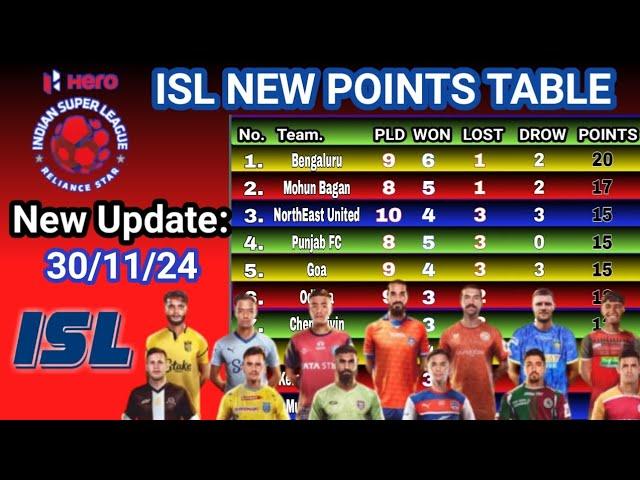 ISL 2024 Points Table Today 30/11/24| 2024-25 Hero Indian Super League Points Table