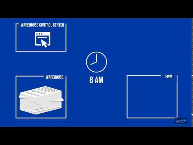 SAP EWM - Wave Management in SAP Extended Warehouse Management