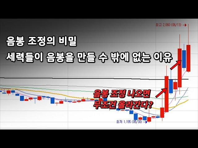 세력들이 조정을 줄 수밖에 없는 이유(음봉 매집의 비밀)