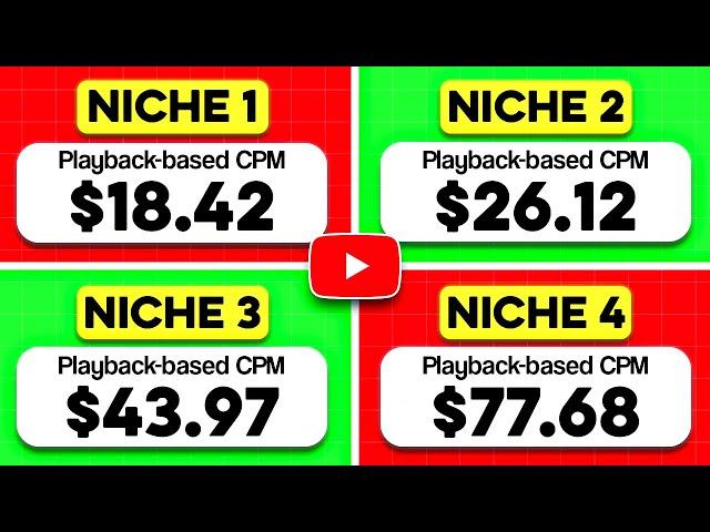 5 Proven HIGH CPM YouTube Niches for 2025