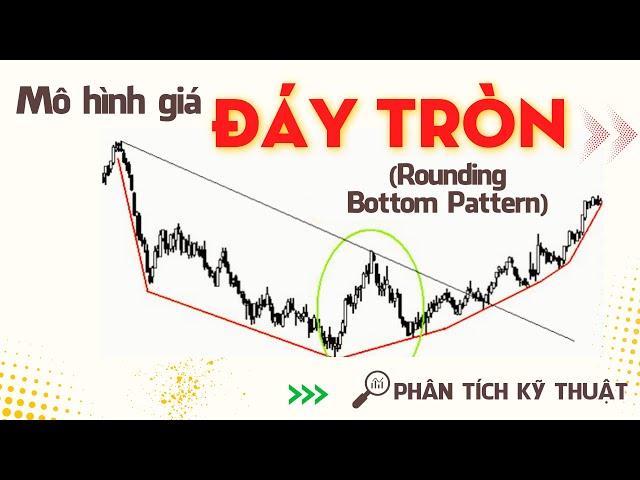 Mô hình Đáy tròn - Rounding Bottom Pattern| MÔ HÌNH GIÁ ĐẢO CHIỀU