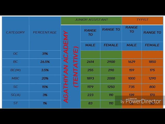 #TNPSC #GROUP4 #CV #JOBOPPURTUNITY #COMPLETE ANALYSIS #AGATHIYAN ACADEMY