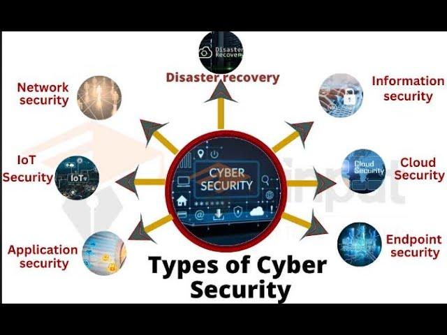 SIEM-Cyber Security- Part-1- #cybersecurity #security #hacker #hack #hacks #bbc #itsecurity #1k #1m