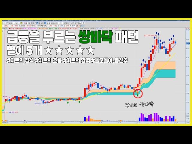 [BEST] [단타 쌍바닥] 급등을 부르는 쌍바닥 패턴 별이5개 중요!  #기준봉 #기준선 #반등추세 #봉선추 #단타 #쌍바닥