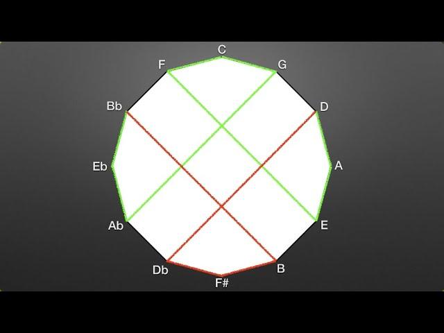 Making Almost Zero:  Stop Motion, Tone Rows, and Rubik's Cubes  (part 3/3)