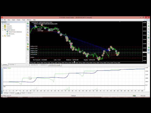 Robot Forex Indonesia - Profit $30000 Two Mount