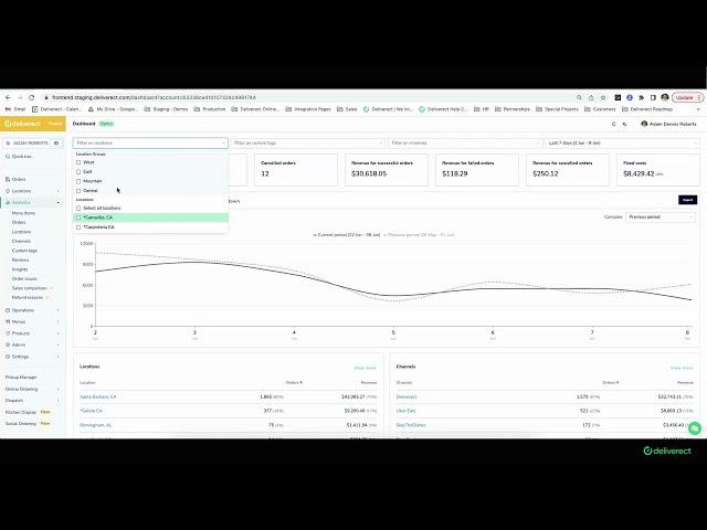 How to Analyze Restaurant Financials with Deliverect | Deliverect Explains