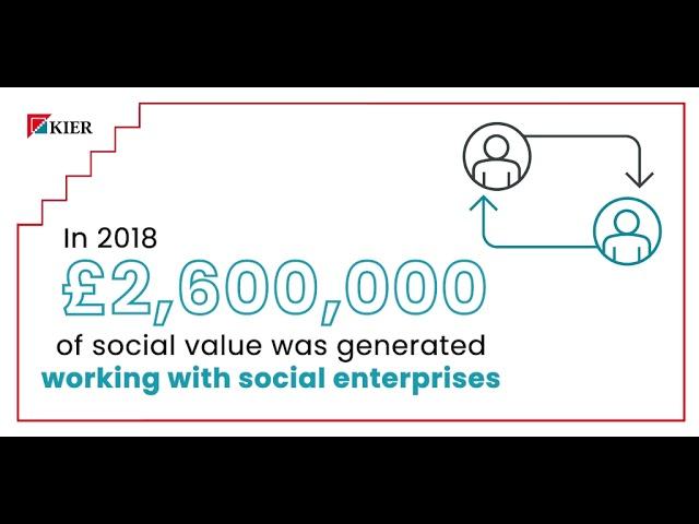 Kier Group social value: facts and stats