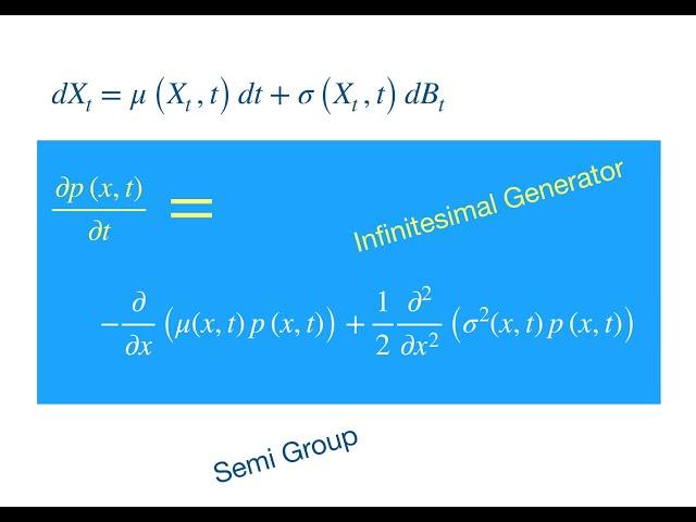 Fokker Planck Equation Derivation: Local Volatility, Ornstein Uhlenbeck, and Geometric Brownian