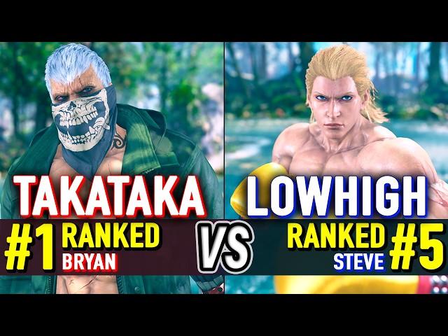 T8  TakaTaka (#1 Ranked Bryan) vs LowHigh (#5 Ranked Steve)  Tekken 8 High Level Gameplay