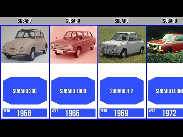 Evolution Subaru Cars Brand [Old to New] | Genalyst #evolution #car #subaru