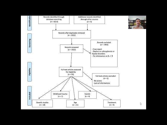 Dr Guillaume Fond - 4 - revue systématique - qu'est-ce qu'un flow chart ?