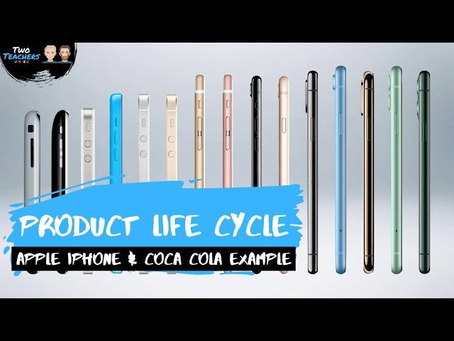 Product Life Cycle Explained | Apple iPhone & Coca Cola Examples