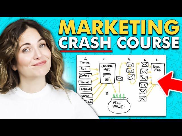 EVERYTHING You Need To Know About Marketing In 10 Minutes [FREE CRASH COURSE]