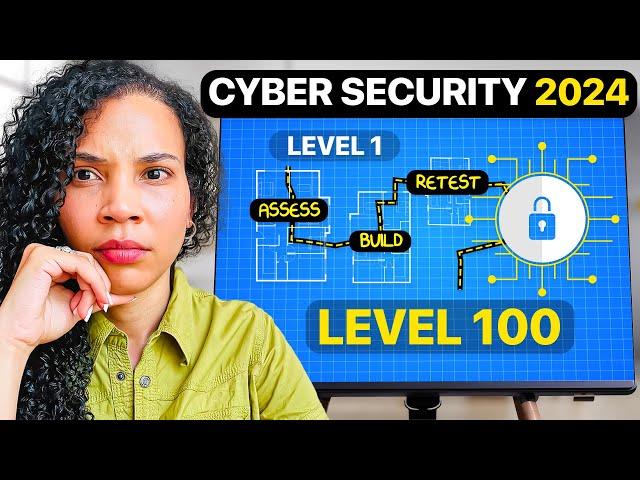 Cybersecurity Roadmap 2024, The EASY and UNPOPULAR way for beginners!