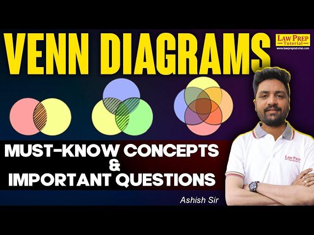 CLAT 2025 : Venn Diagrams | Types, Must-Know Concepts and Most Important Questions