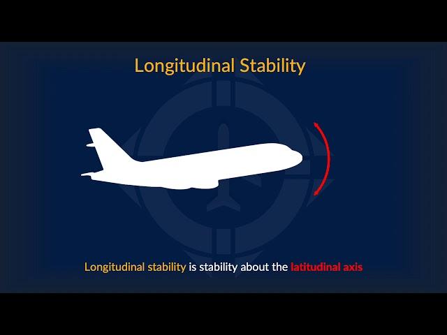 Aerodynamics of Flight 4 - Axes of Rotation & Stability