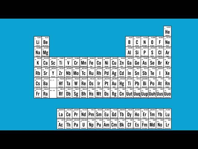 Understanding Periodic Table