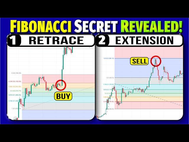  FIBONACCI Secret Revealed | Fibonacci Full Course For Beginners | Boom Trade | Aryan Pal