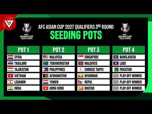 🟢 AFC Asian Cup 2027 Qualifiers 3rd Round: Pots Draw Results as of 20 June 2024