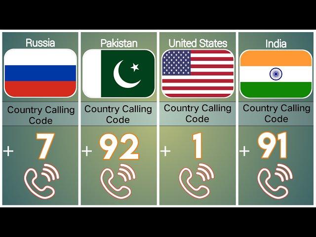 Calling code from different countries  | international phone codes ( part 2 )