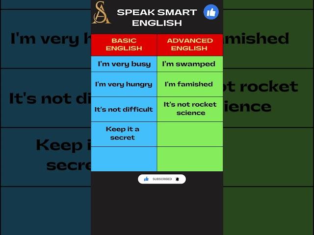 Speak smart English 1 | #shorts #english #englishspeaking #englishvocabulary