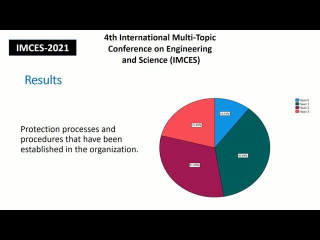 PROPOSAL FOR CYBERSECURITYMANAGEMENT IN GOVERNMENTORGANIZATIONS