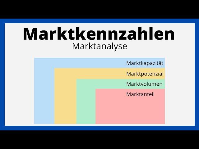 Marktkennzahlen / Marktsättigungsgrad, Marktanteil / Marktanalyse / einfach erklärt