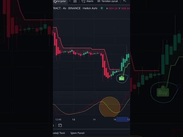 Risksiz ve Garanti Kazançlı Sistem I İndikatörler Eğitim Serisi #2 #tradingview #indikatör