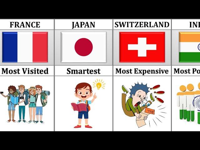 World Records From Different Countries