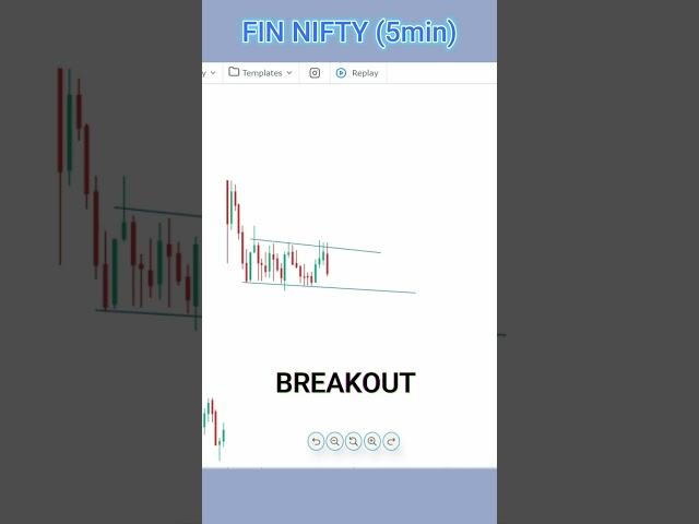 LEARN PRICE ACTION WITH 100% ACCURACY || WOLF TRADER