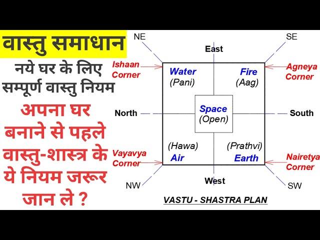 Basic Vastu Tips for New House in Hindi Part-2 || वास्तु शास्त्र के अनुसार घर कैसे बनाये ?