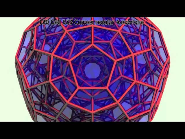 The Wonderful World of Mathematics Rotating Platonic Solids in four Dimensions