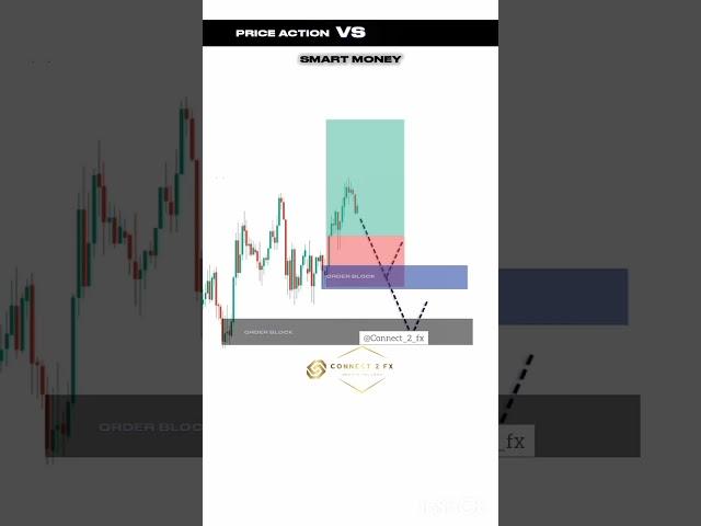 price action vs smc trading strategies #smc #trading #currency