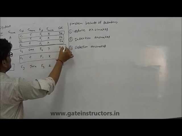 UPDATE, INSERTION, MODIFICATION, DELETION ANOMALY in DBMS Database | Database Management System | 29