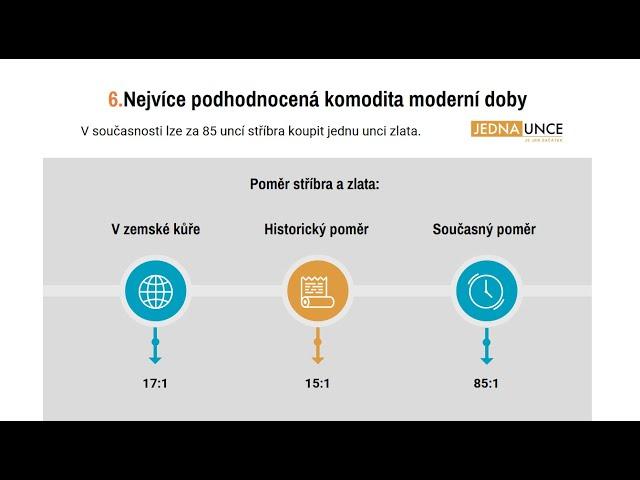 10 důvodů proč kupovat stříbro - Podstatné informace, které byste měli vědět o stříbru