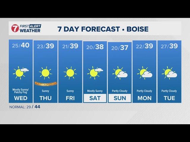 Smooth sailing ahead for local Thanksgiving travel, pattern turning clear and cold