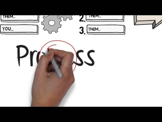 Is SEO Dead or Continuously Evolving