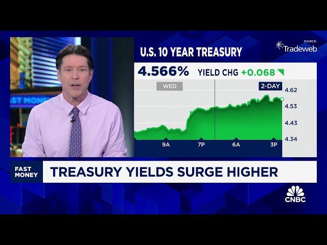 Two big threats for the market: Rising dollar and rising rates