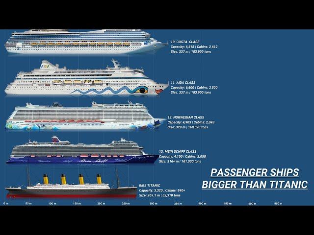 13 Cruise Ships Bigger Than The Titanic