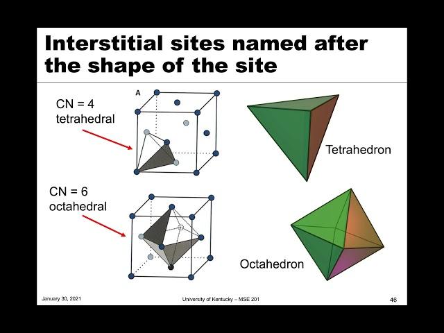 MSE 201 S21 Lecture 5 - Module 1 - Basics of Ceramic Structures