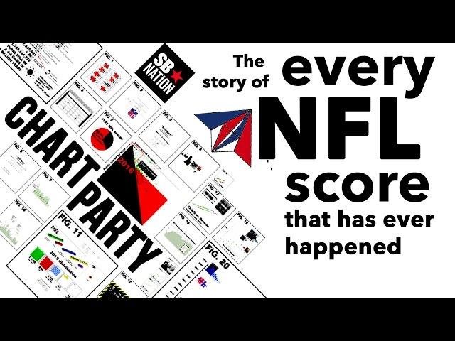 Every NFL Score Ever | Chart Party